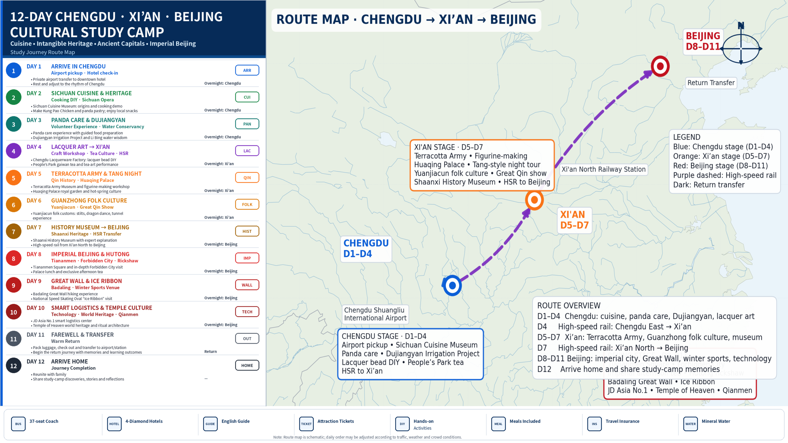 Tour Map