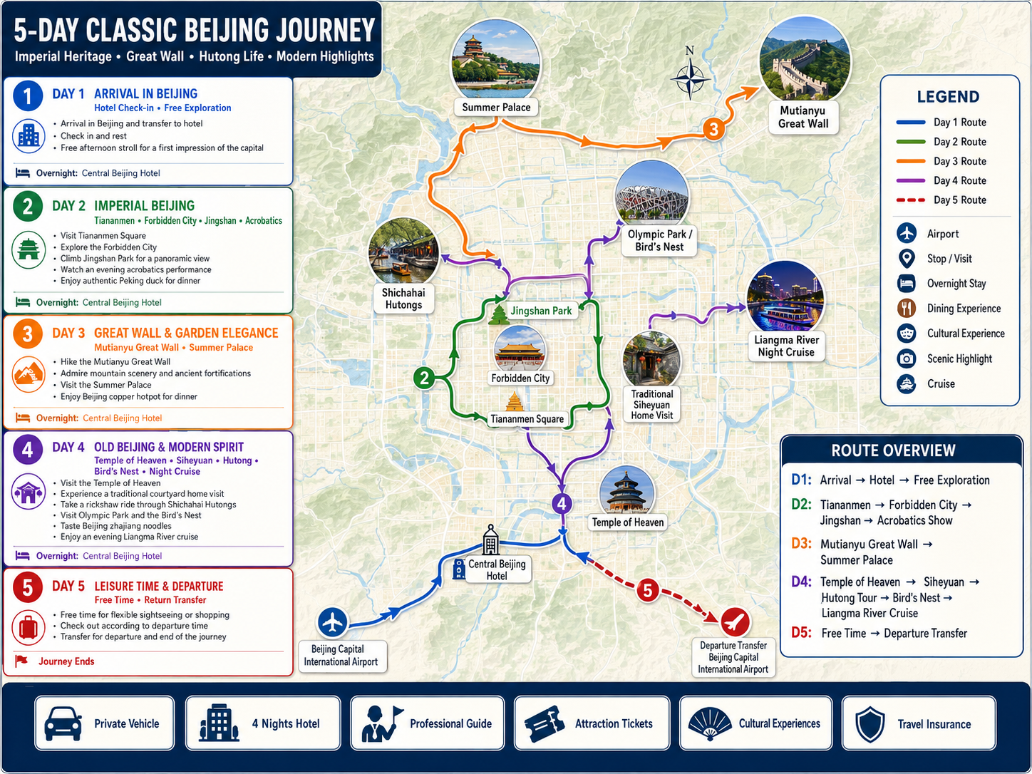 Tour Map